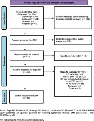 Ketoconazole as second-line treatment for Cushing’s disease after transsphenoidal surgery: systematic review and meta-analysis